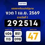ตวรจผลสลากกินแบ่ง